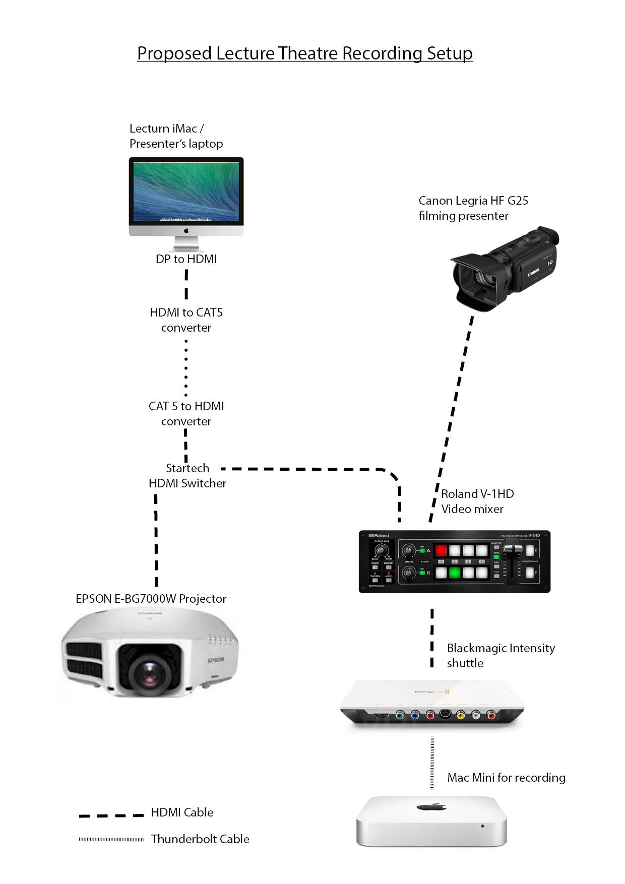 Proposed Lecture Theatre Recording Setup.jpg