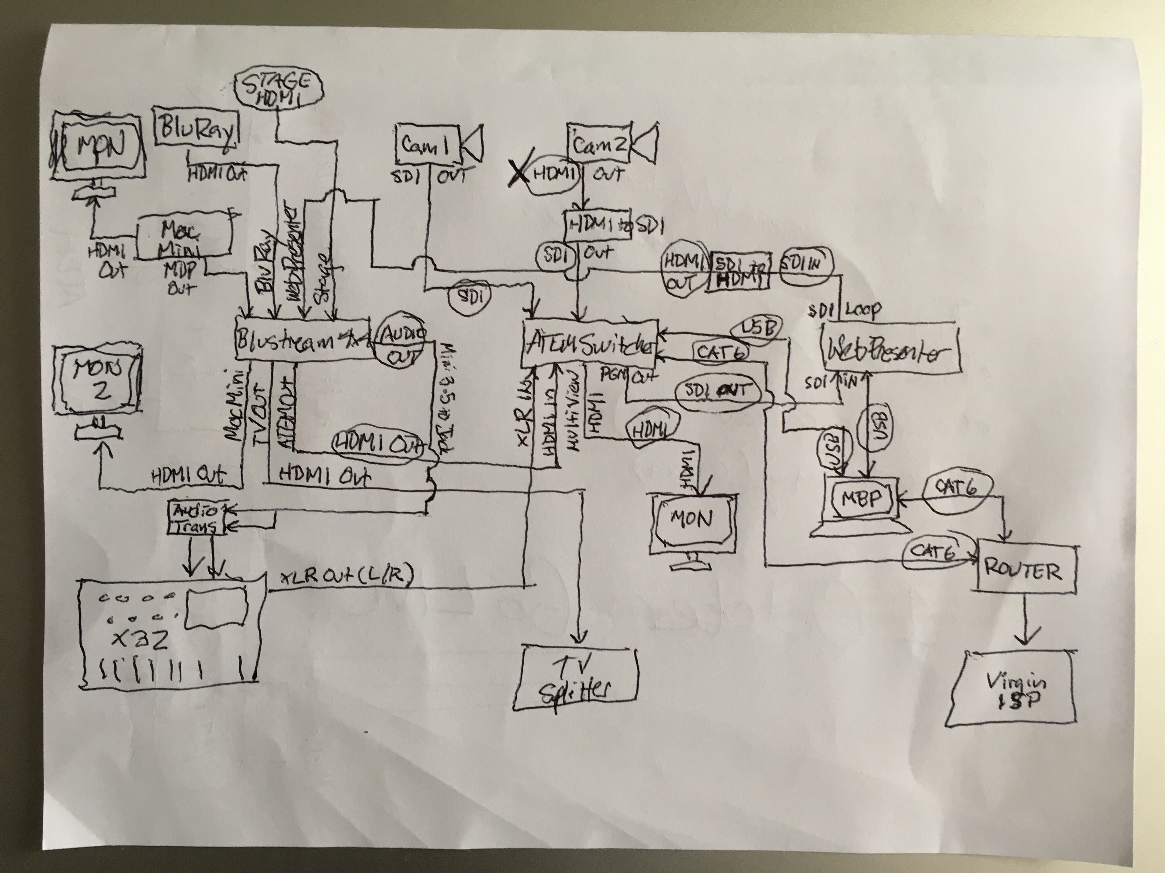 ECF Video Config1.jpg