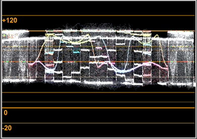 Digicon 0.5 Version f-stop increase Luminance peaks.PNG