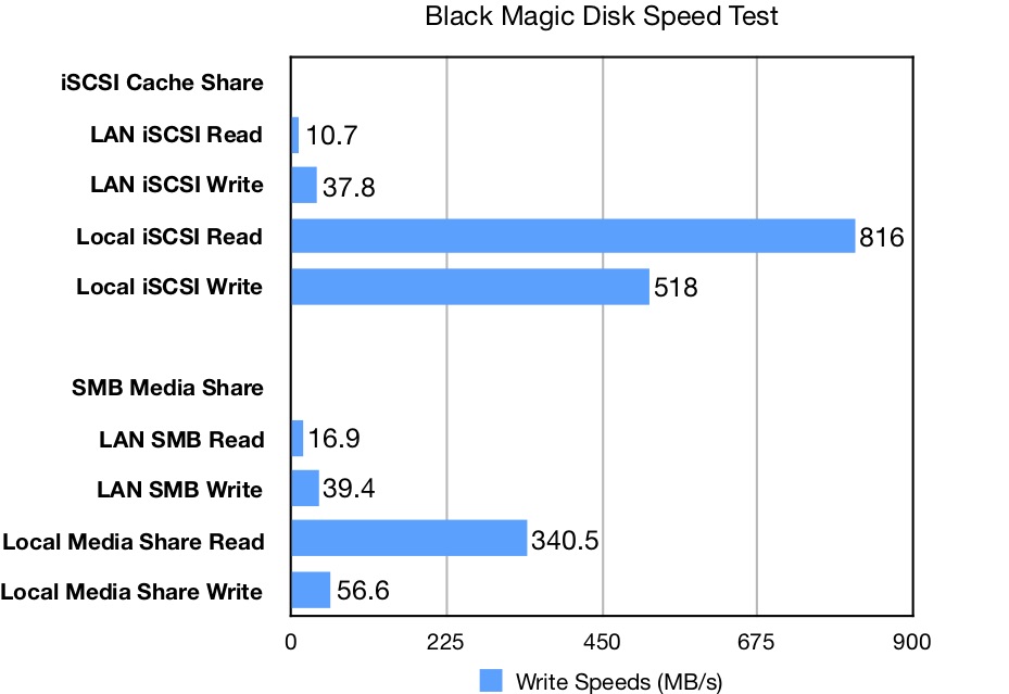 BlackMagic.jpg