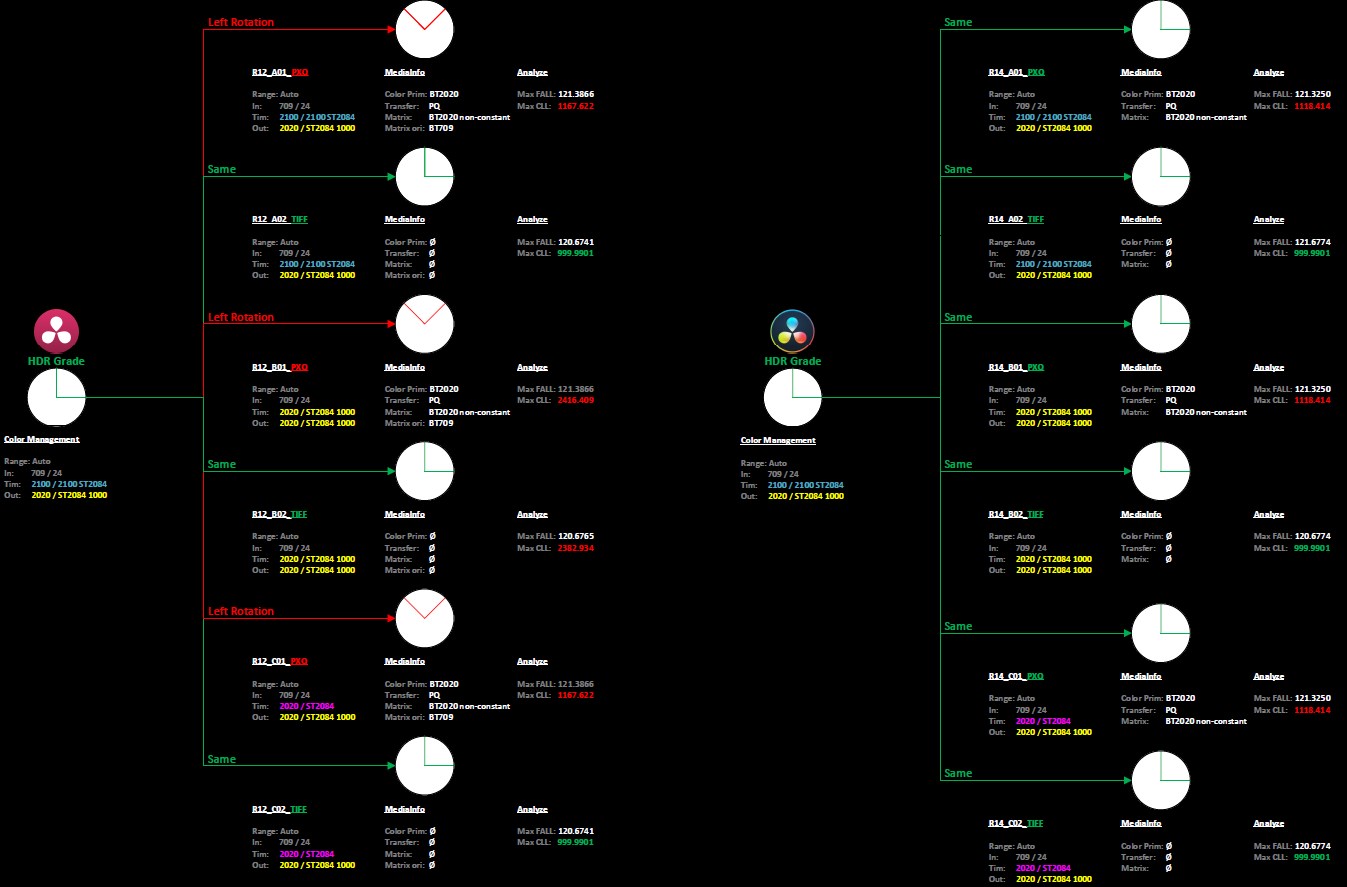 20171101 - COMP_PXQ_R12_vs_R14.jpg