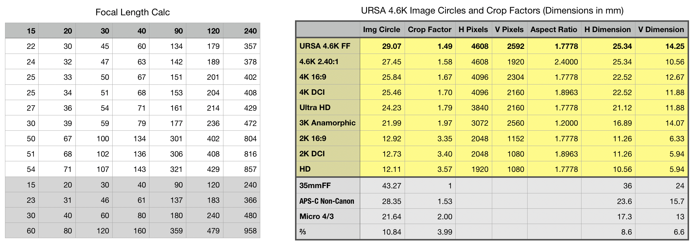 UMP image circles.png