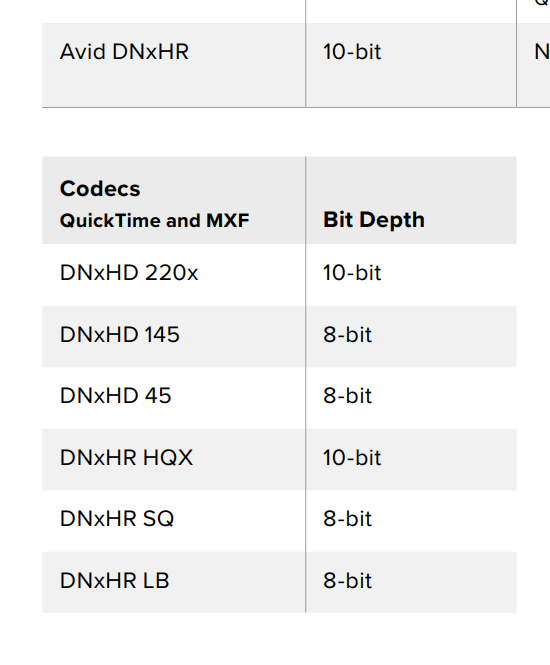 Hyperdeck bitrates.png