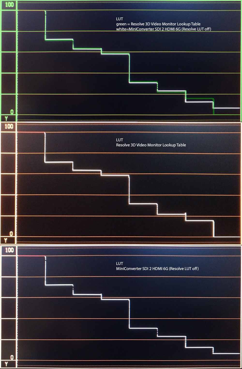 converter-vs-resolve-LUT.jpg