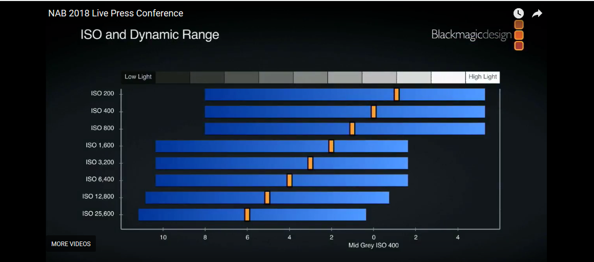 BMPCC4K ISO chart.PNG