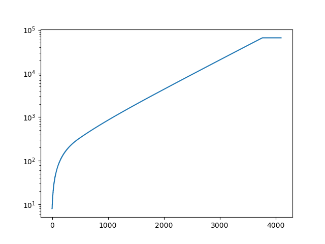 bmd_linearization.png