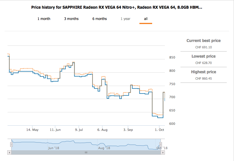 radeon_pricechart.png