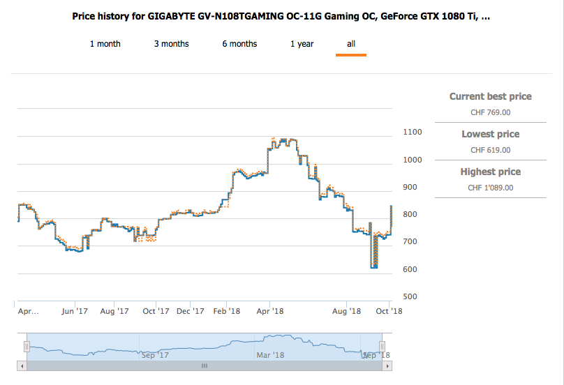 gtx_pricechart.png