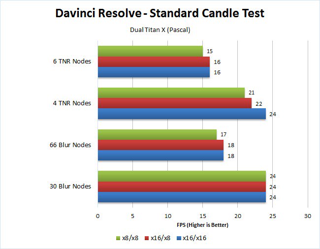 x16 vs x8.jpg