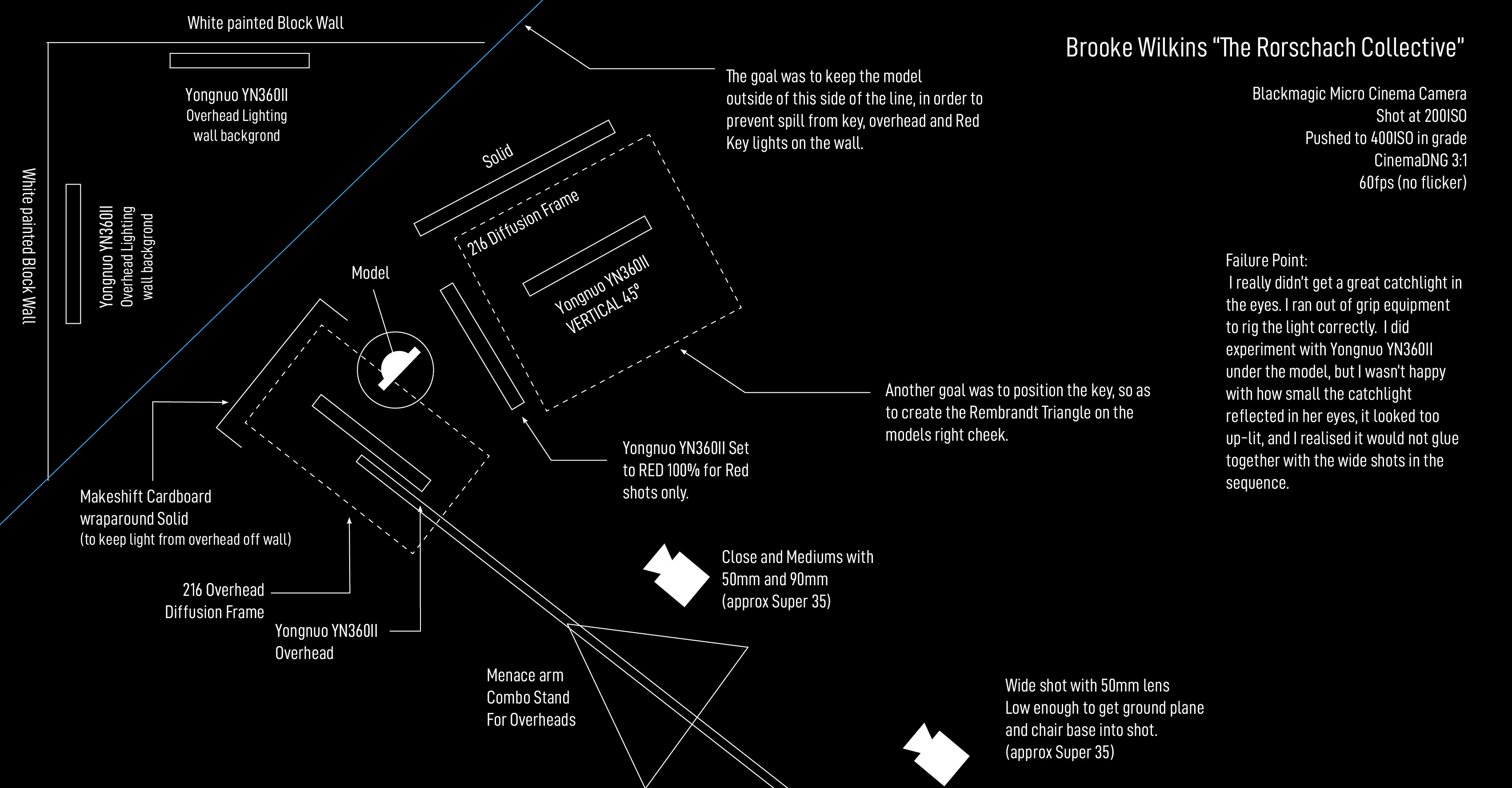 Lighting Diagram for Brookes Rorschach.jpg