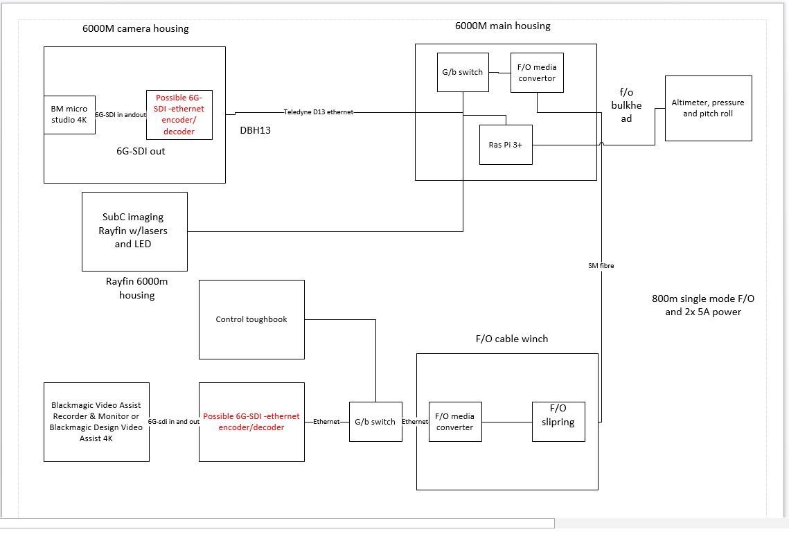 Black magic diagram.JPG