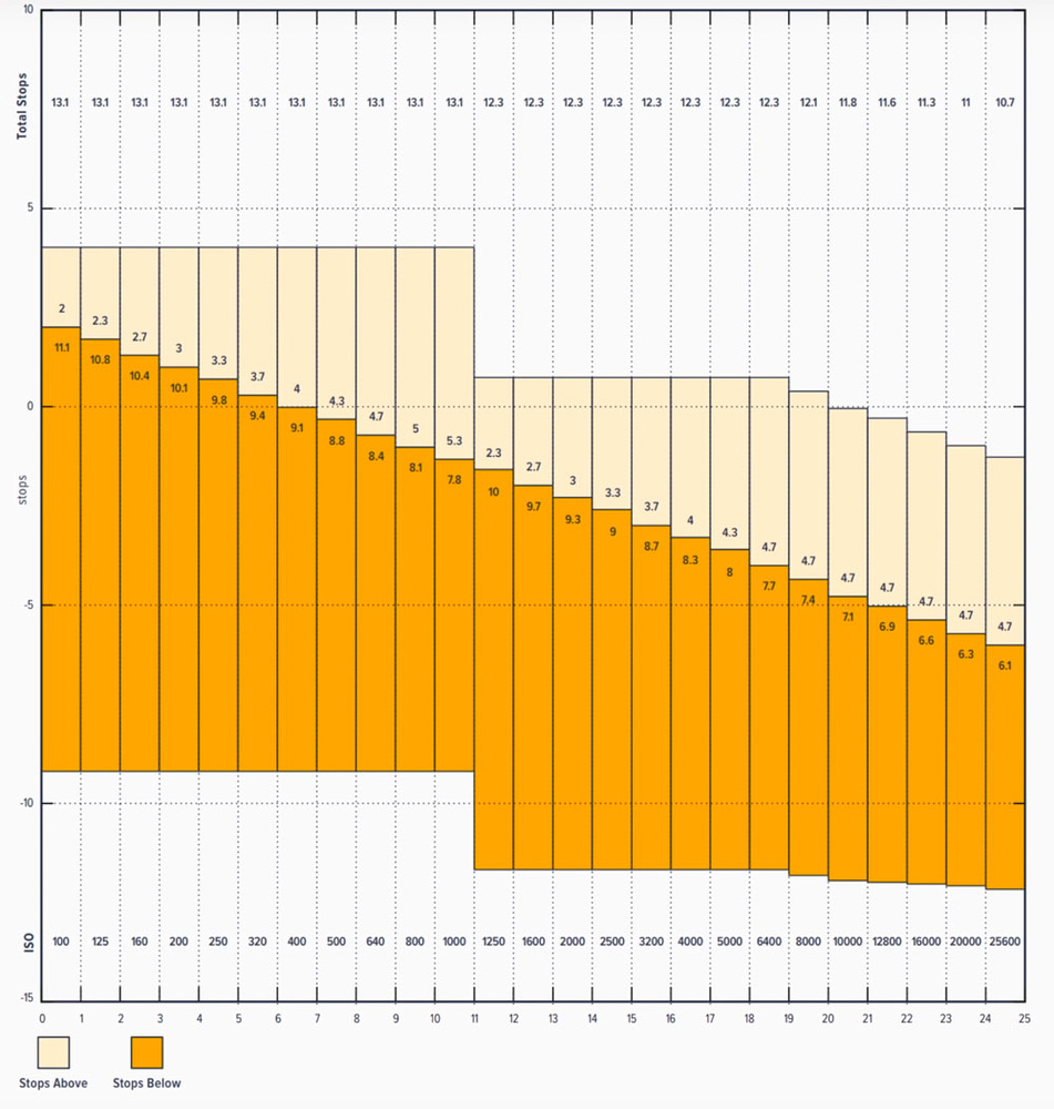 Dual ISO Chart.jpg