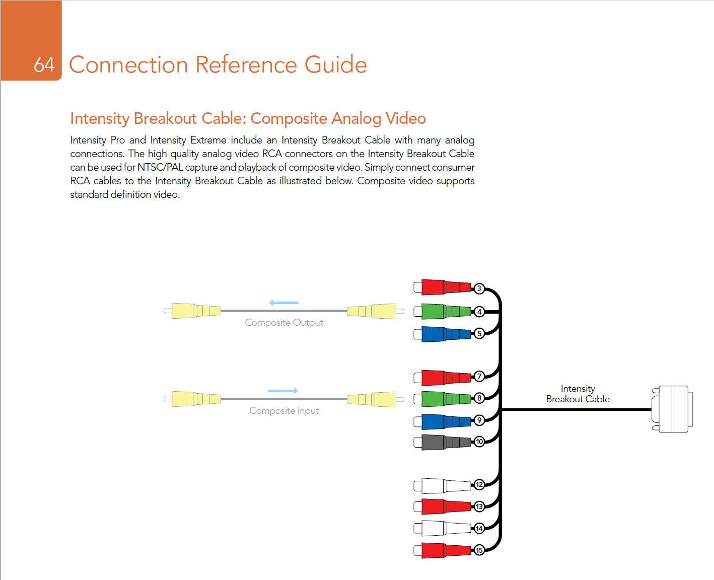 Blackmagic Intensity Breakout Cable - Composite Analog Video.PNG