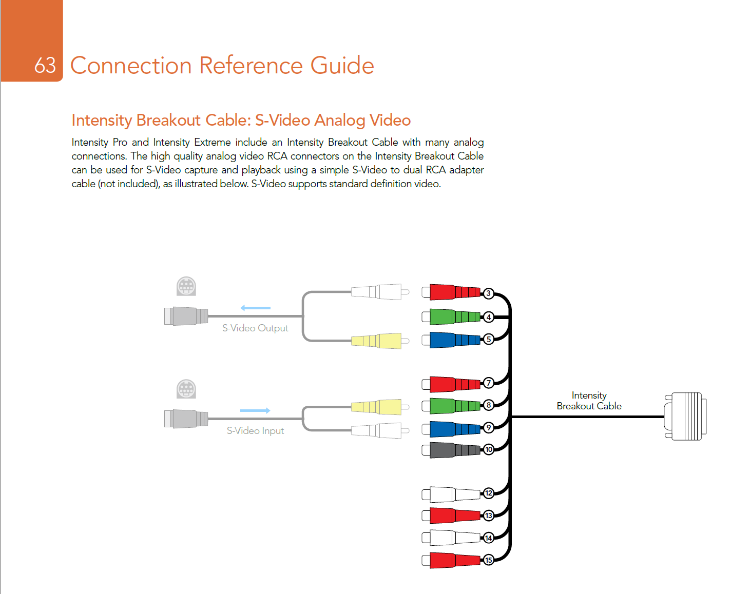 Blackmagic Intensity Breakout Cable - S-Video Analog Video.PNG