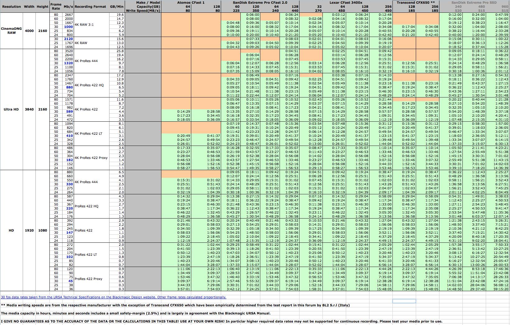 URSA Data Rates and CFast Cards.png