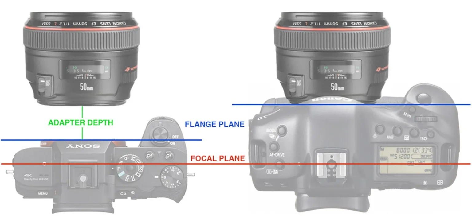 focal-flange-distance-4.jpg