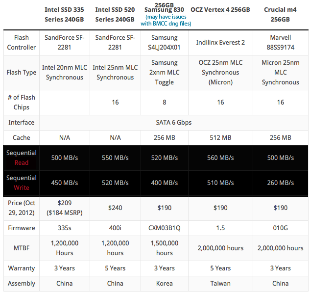 BMCC SSD.png