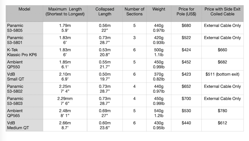 boom pole chart.jpeg