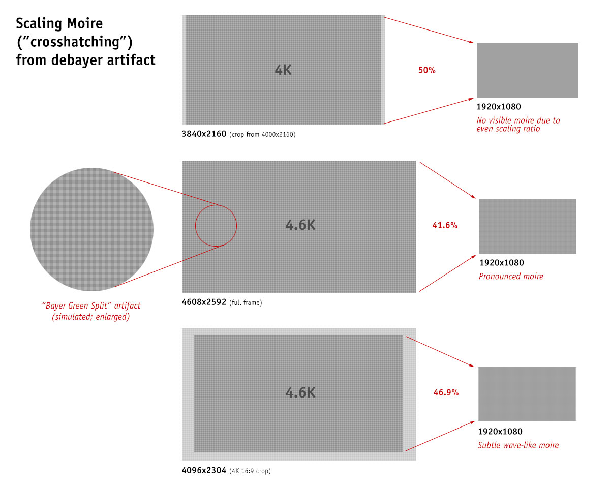 BayerGreenSplit-causing-scaling-moire.jpg