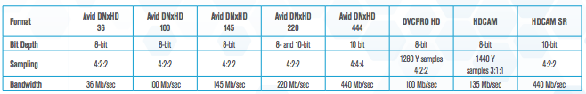 Avid Chart.png