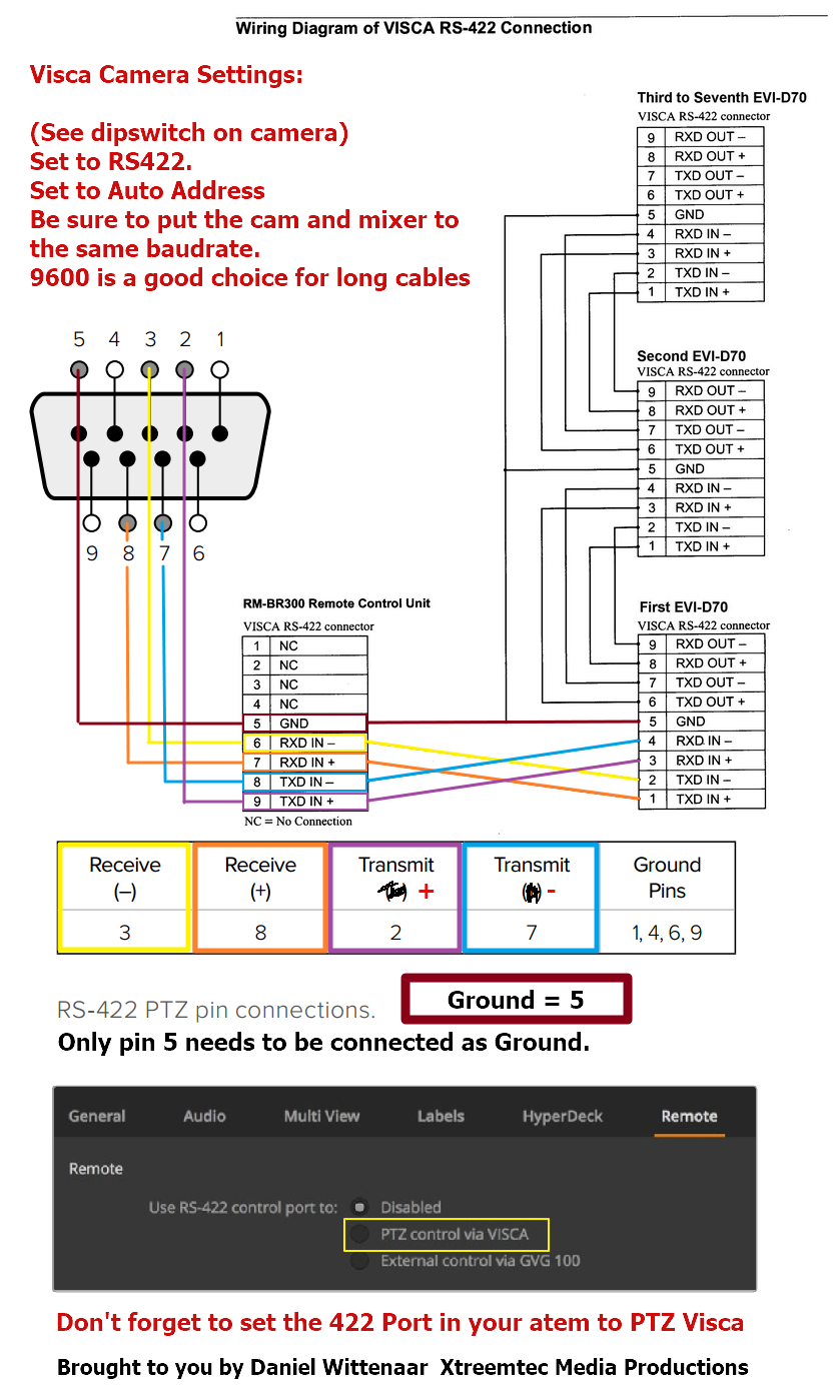 Atem Visca Setup.png