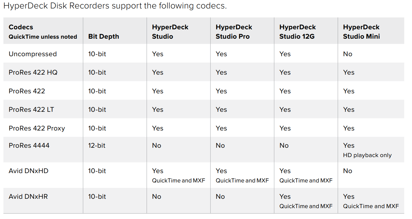 Hyperdeck Codecs FW5.3.png