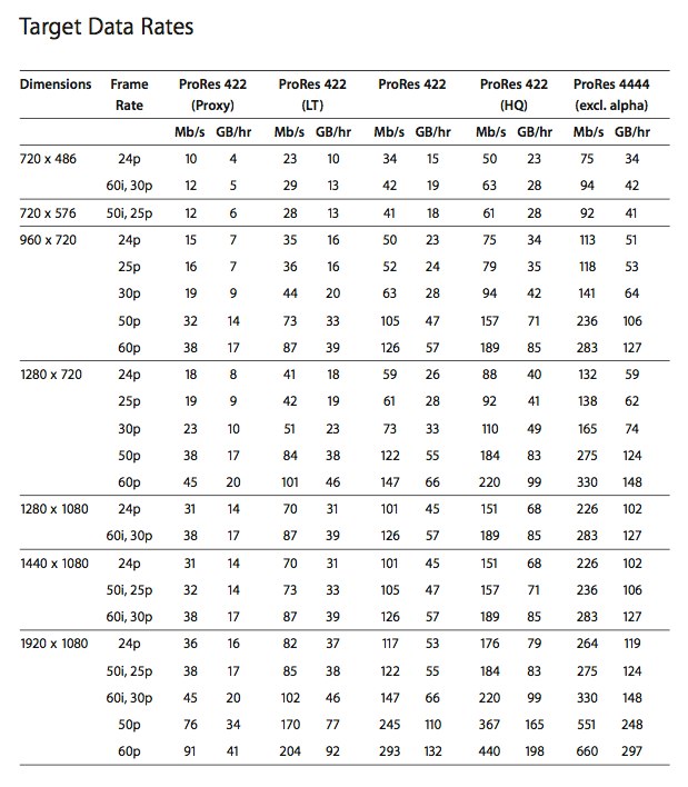 prores data rates p1.jpg