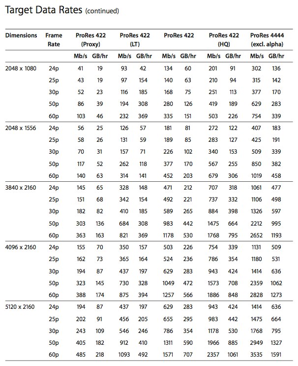 prores data rates p2.jpg