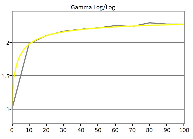 Gamma Curve 3D Color Viewer - LUT calibrated to Rec 709 BT1886.JPG