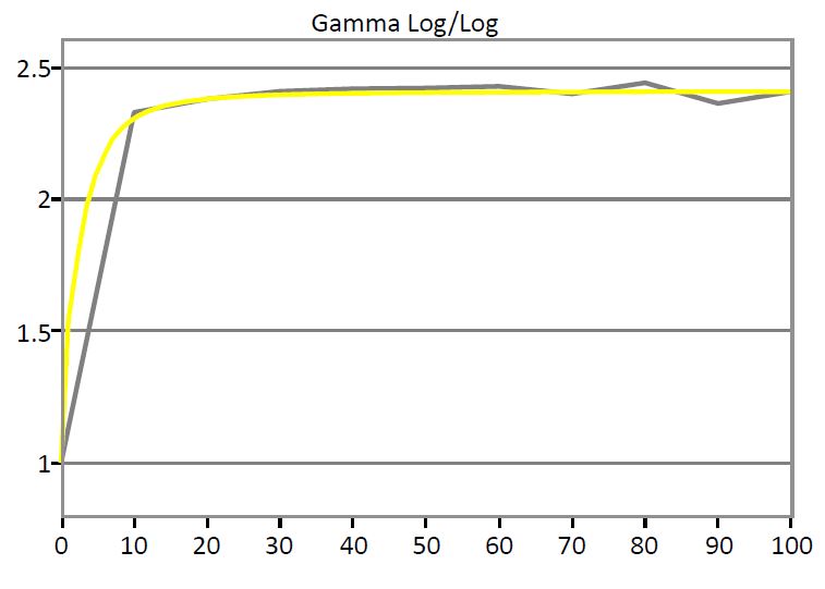 Gamma Curve 3D Color Viewer - LUT calibrated to Rec 709 gamma 2.4.JPG