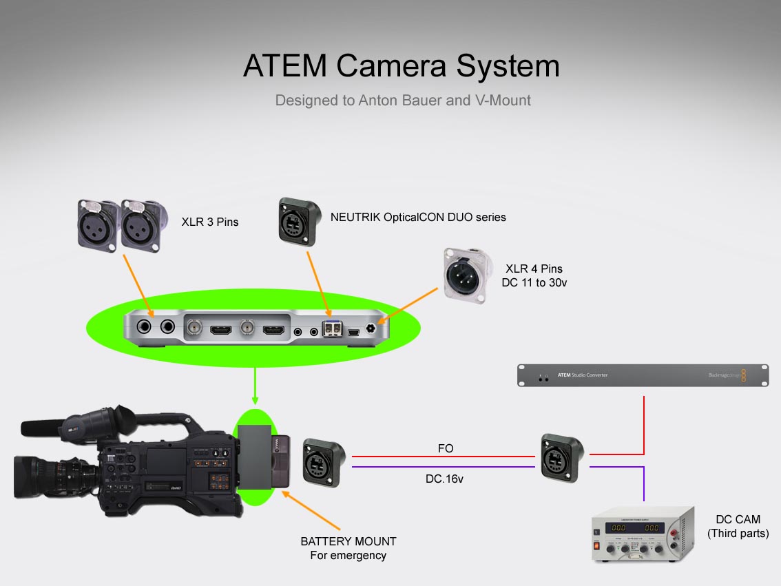 Atem Camera Converter.jpg