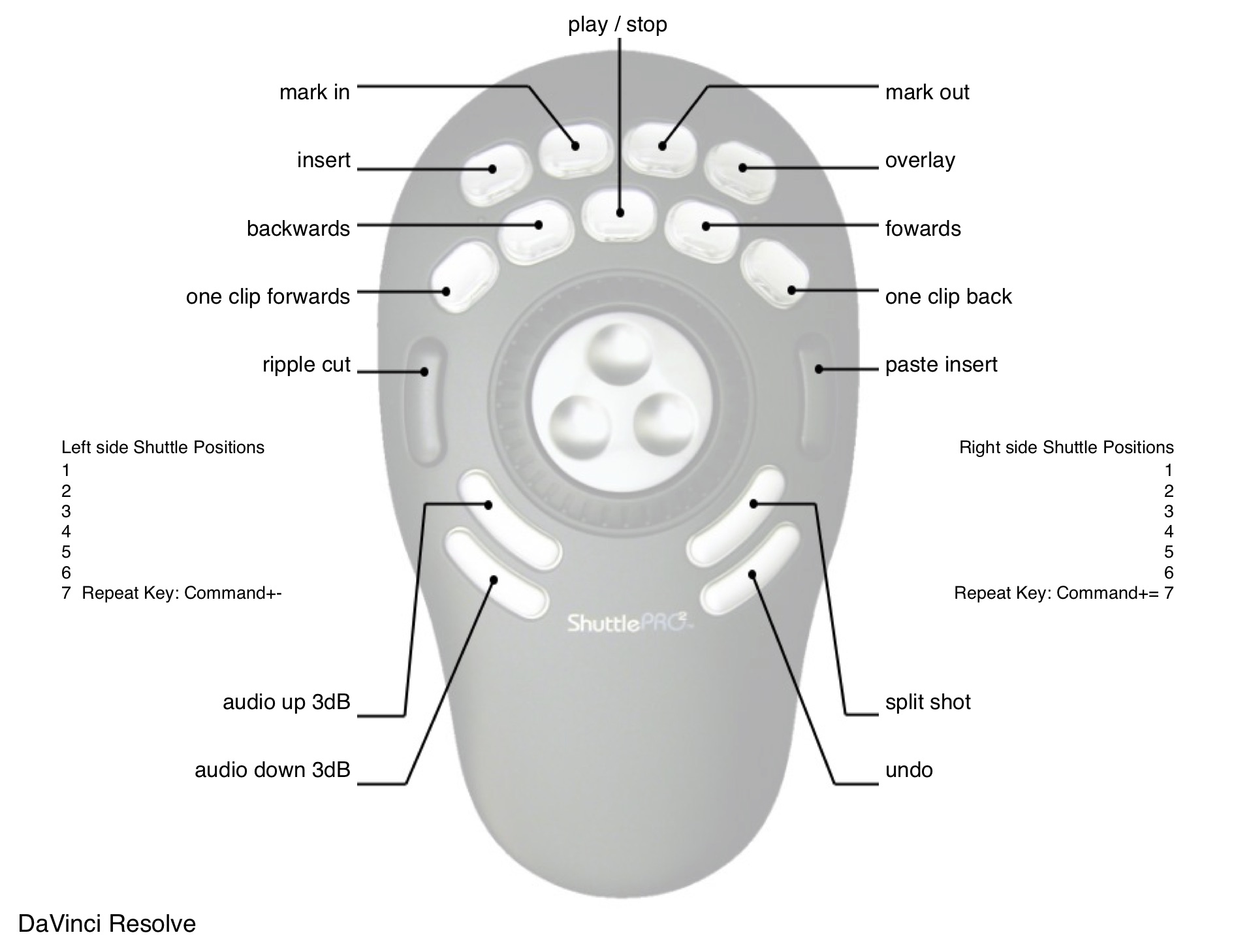 DaVinci Resolve Buttons.jpg