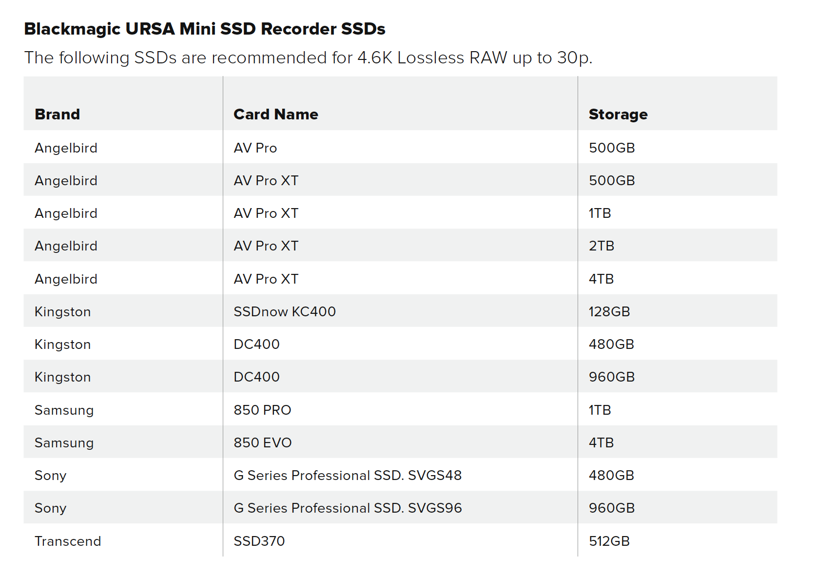 SSDs.png