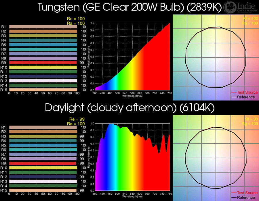 STANDARDS-tungsten-daylight.jpg