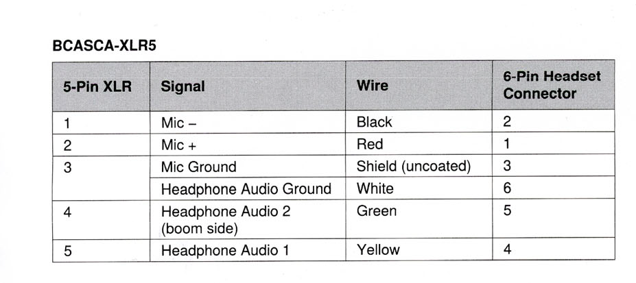 Shure Mic connections.png