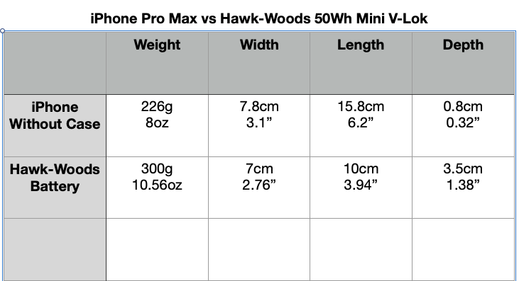 iPhone vs Hawk-Woods Specs.png