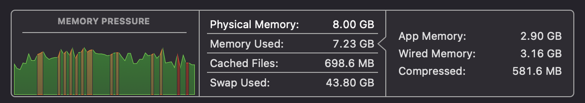 Mac Mini M1 - Memory Swap.png