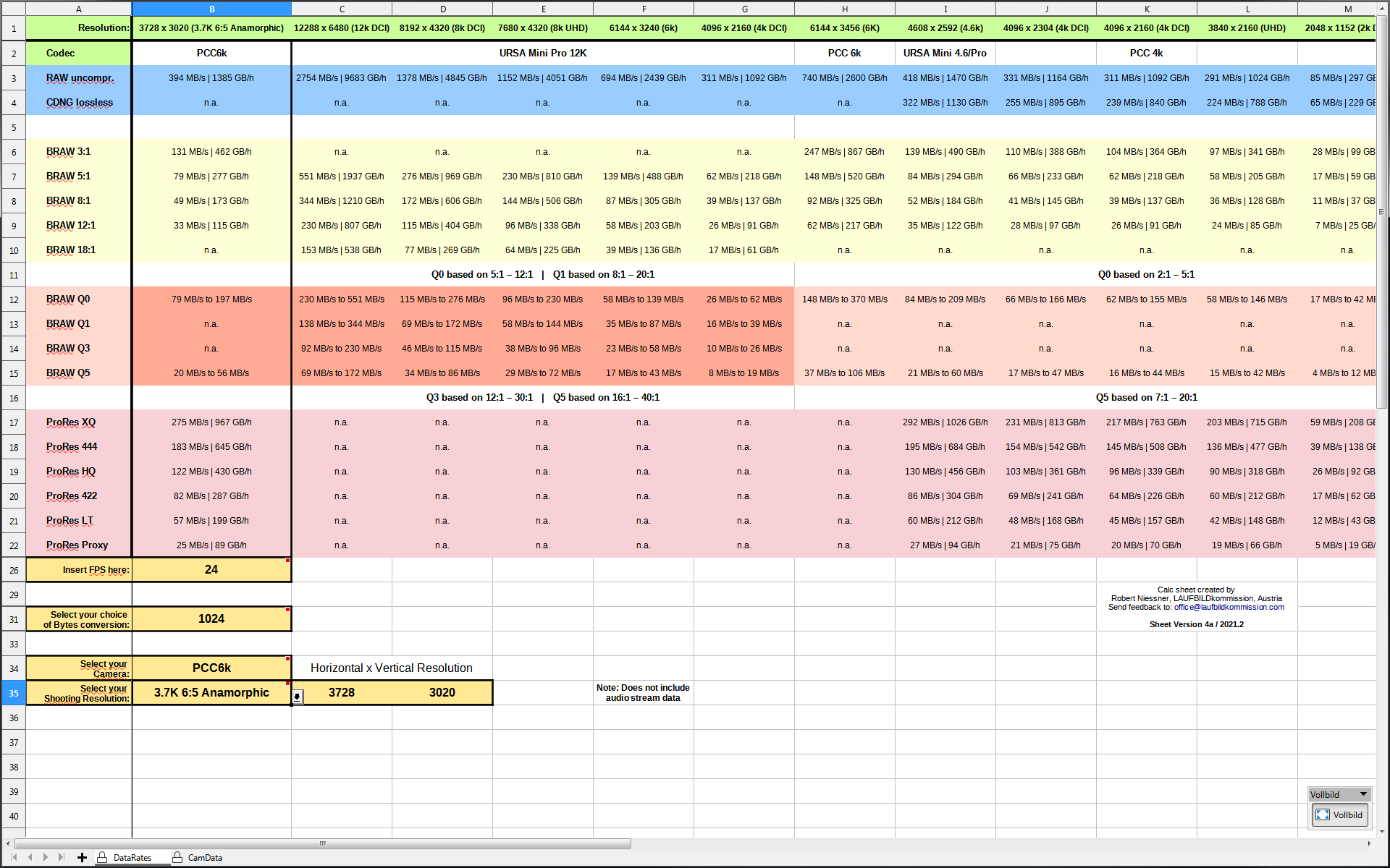 Datarates for Blackmagic Camera Codecs v4a 2021.png