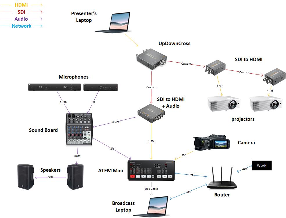 Nutri-West System Diagram.jpg