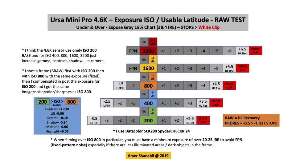 @ Ursa Mini Pro 4.6K - Usable Latitude - RAW TEST.jpg