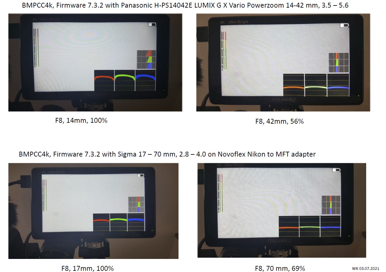 Level loss at zoom.JPG