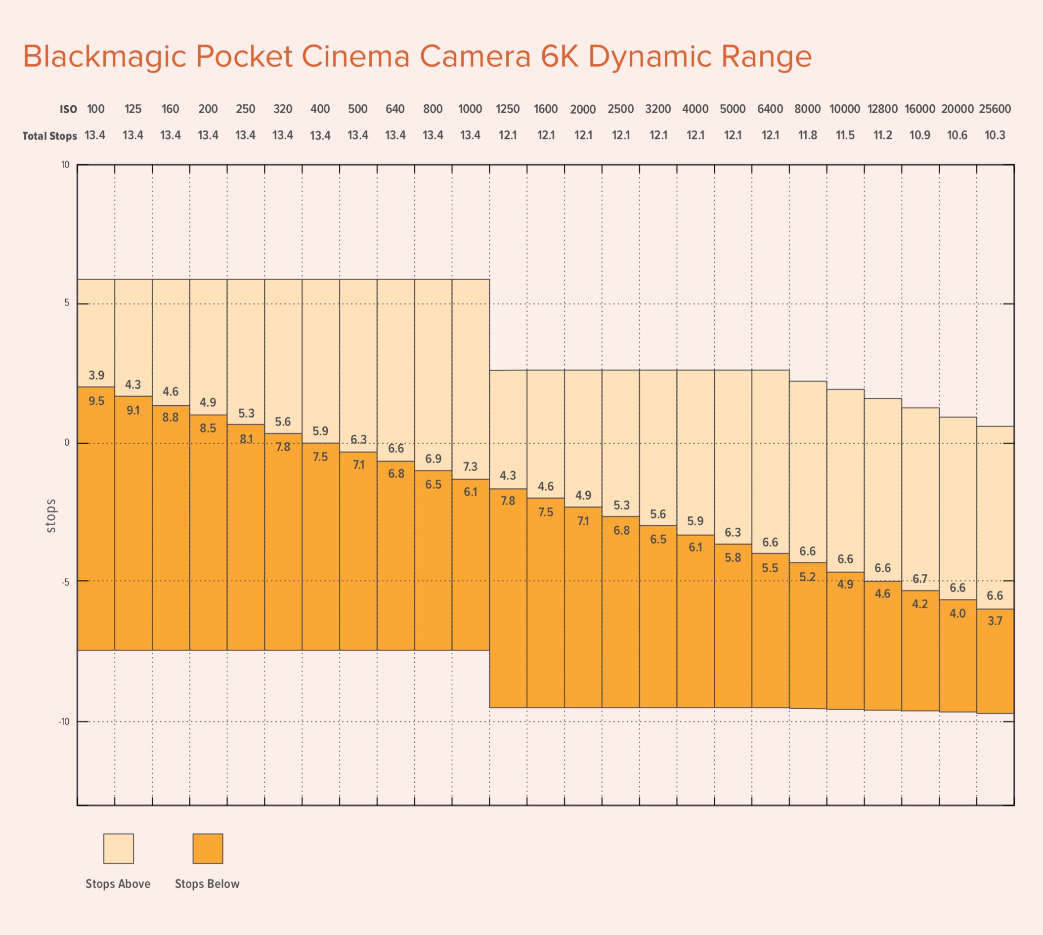 Pocket 6K dynamic range.jpg
