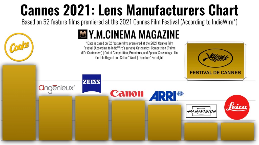 Cannes-2021-Lens-Manufacturers-Chart.002.jpeg