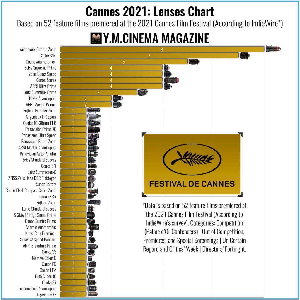 Cannes-2021-Lenses-Chart.001.jpeg