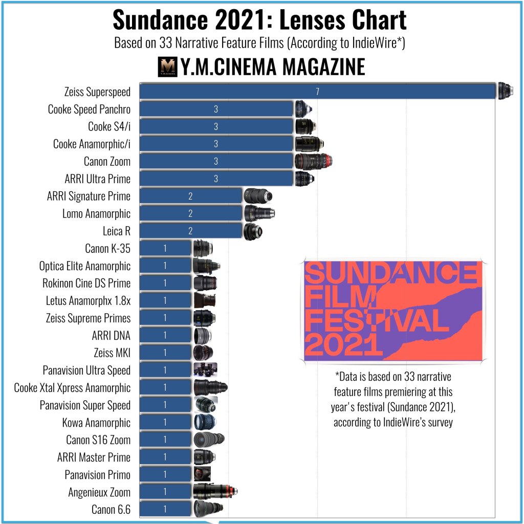 Sundance-Lenses-chart-2021.003.jpeg