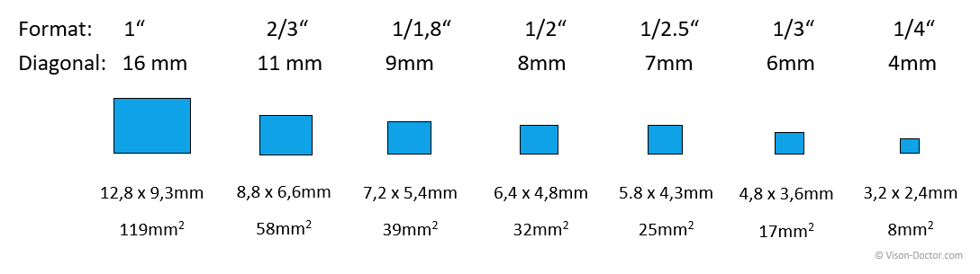 camera_sensor_sizes.png