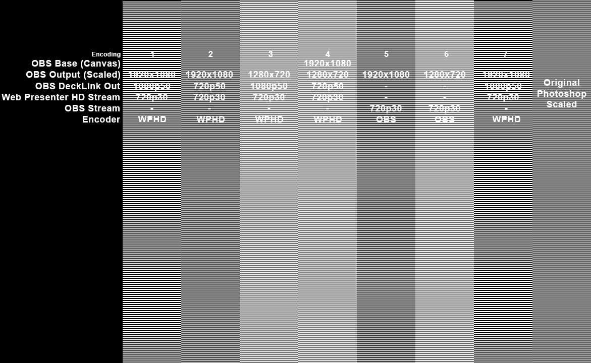 Web Presenter HD vs OBS Scaling - Horizontal Lines - Side-by-Side.png