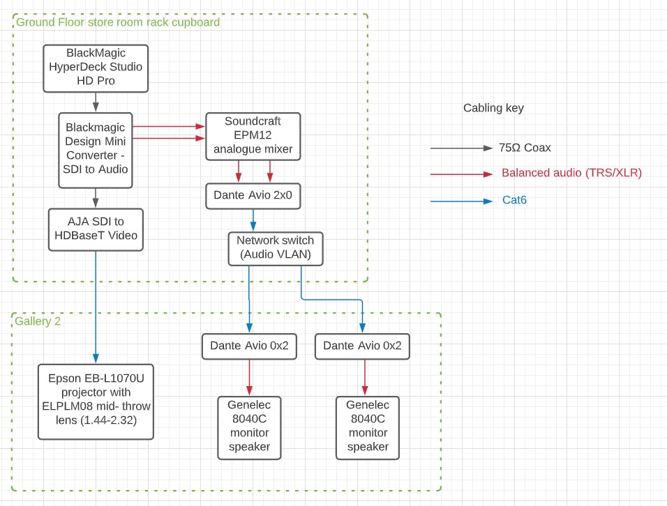 East Quay system.jpg