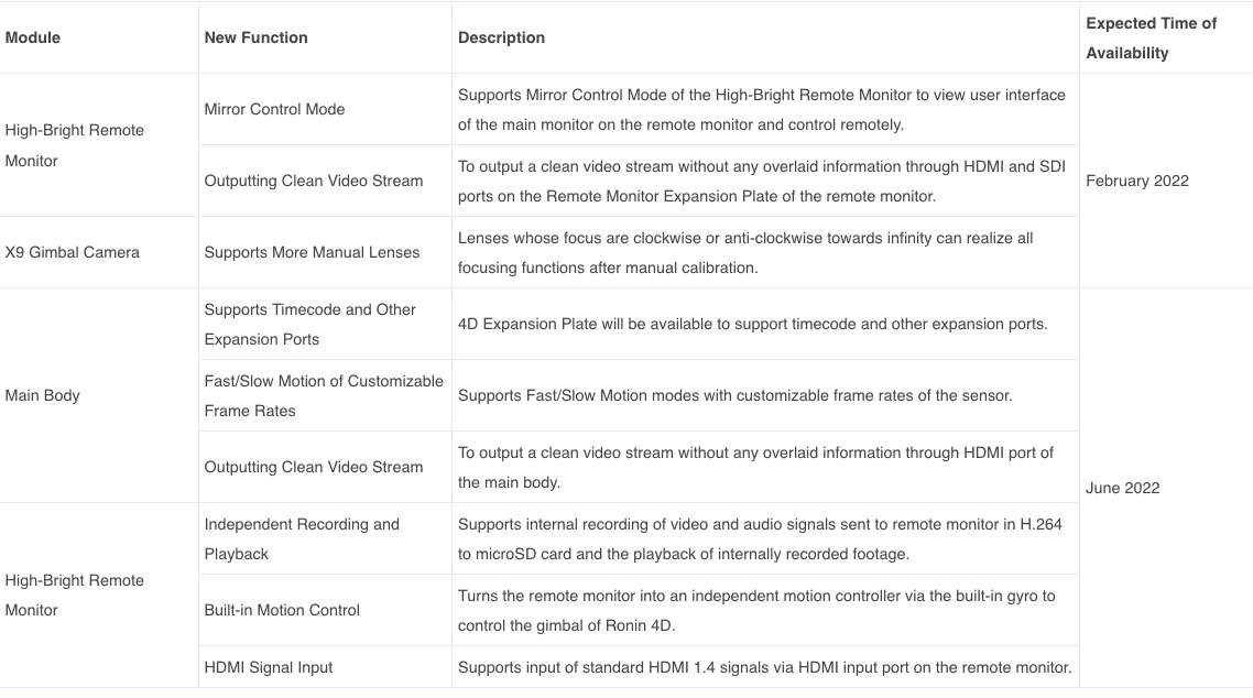 Ronin 4D Feature Release Schedule.jpg