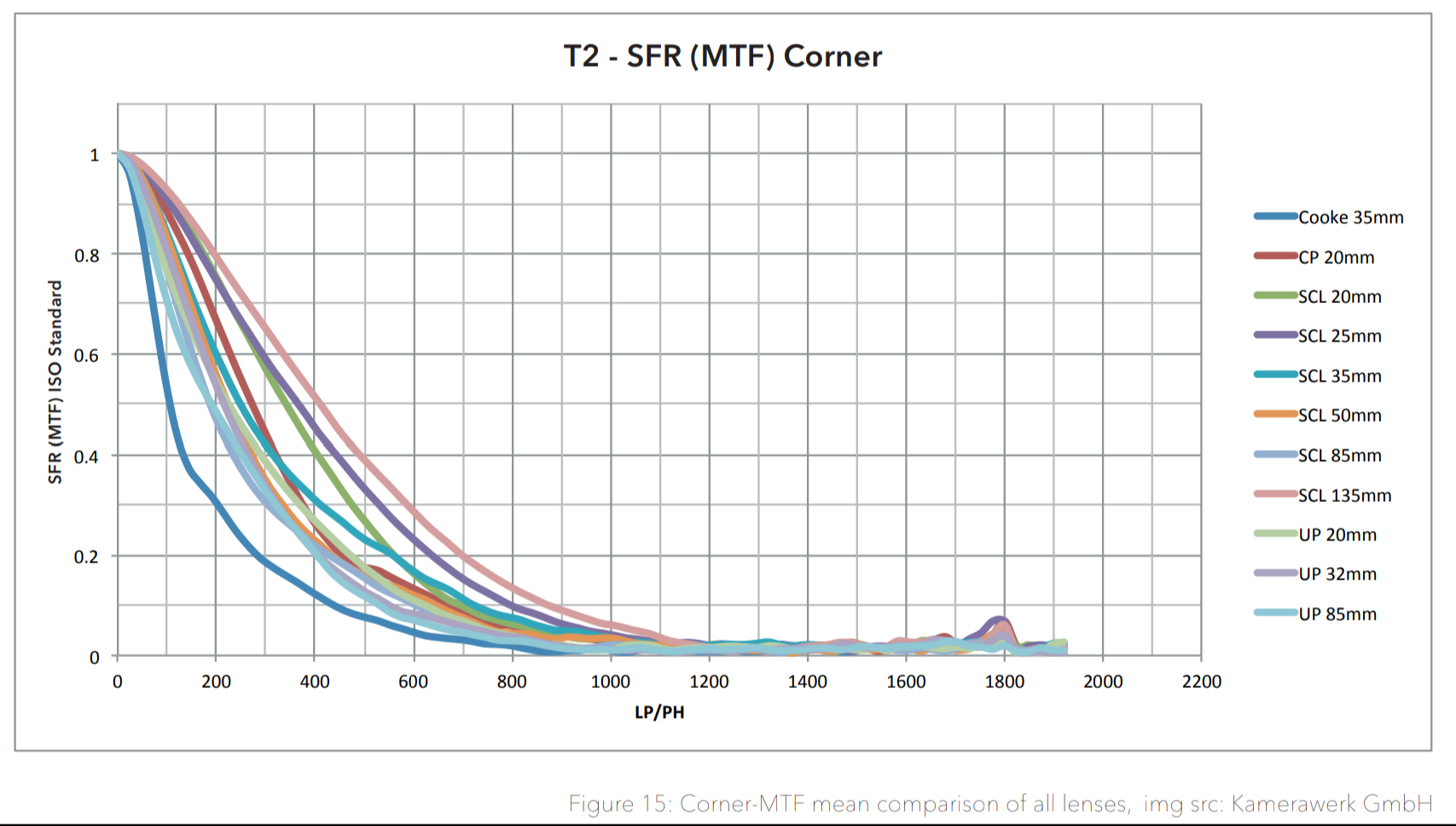 T2SFR(MTF)Corner.png